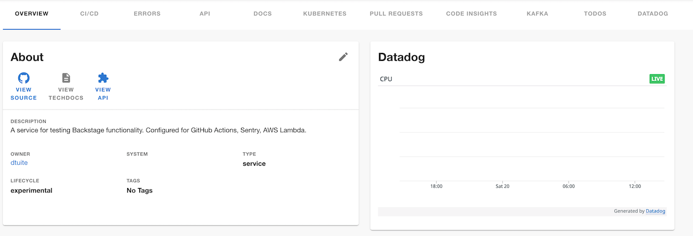 dashboard share