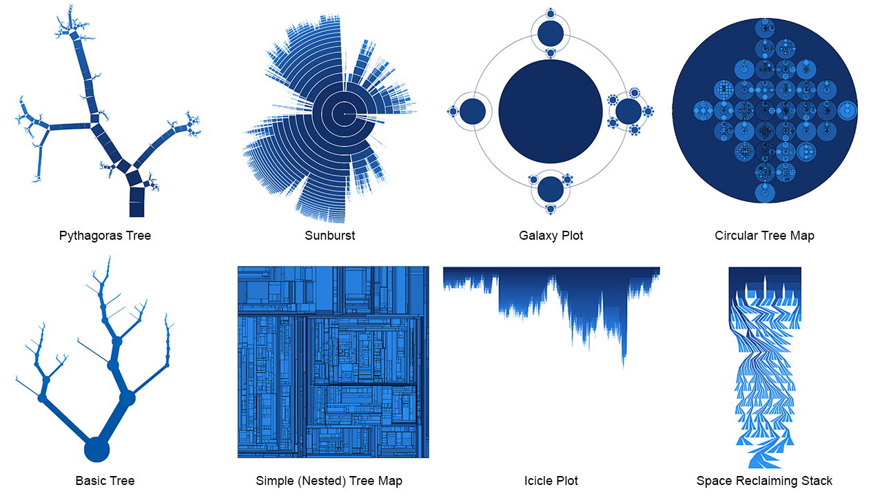 Image missing: All available visualizations