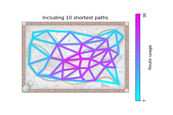 Heatmap for 10 shortest paths