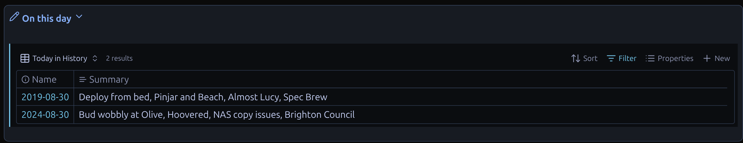 Previous Years Base