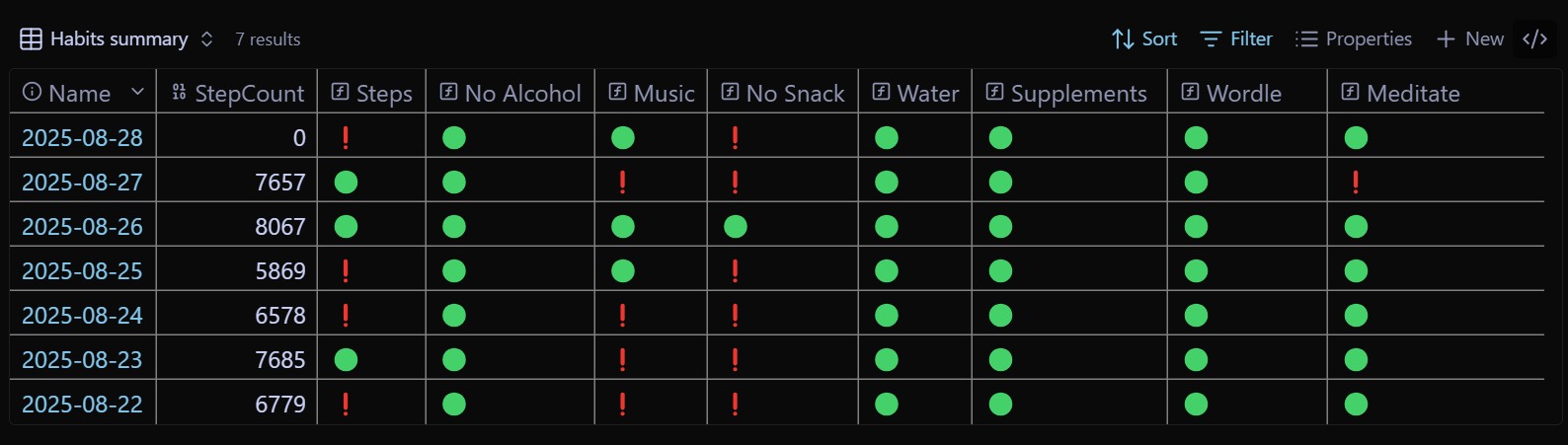 Habit tracker image