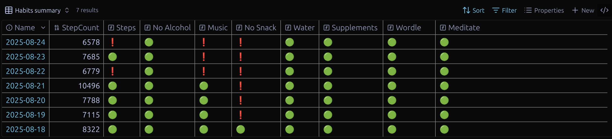 Weekly Summary table