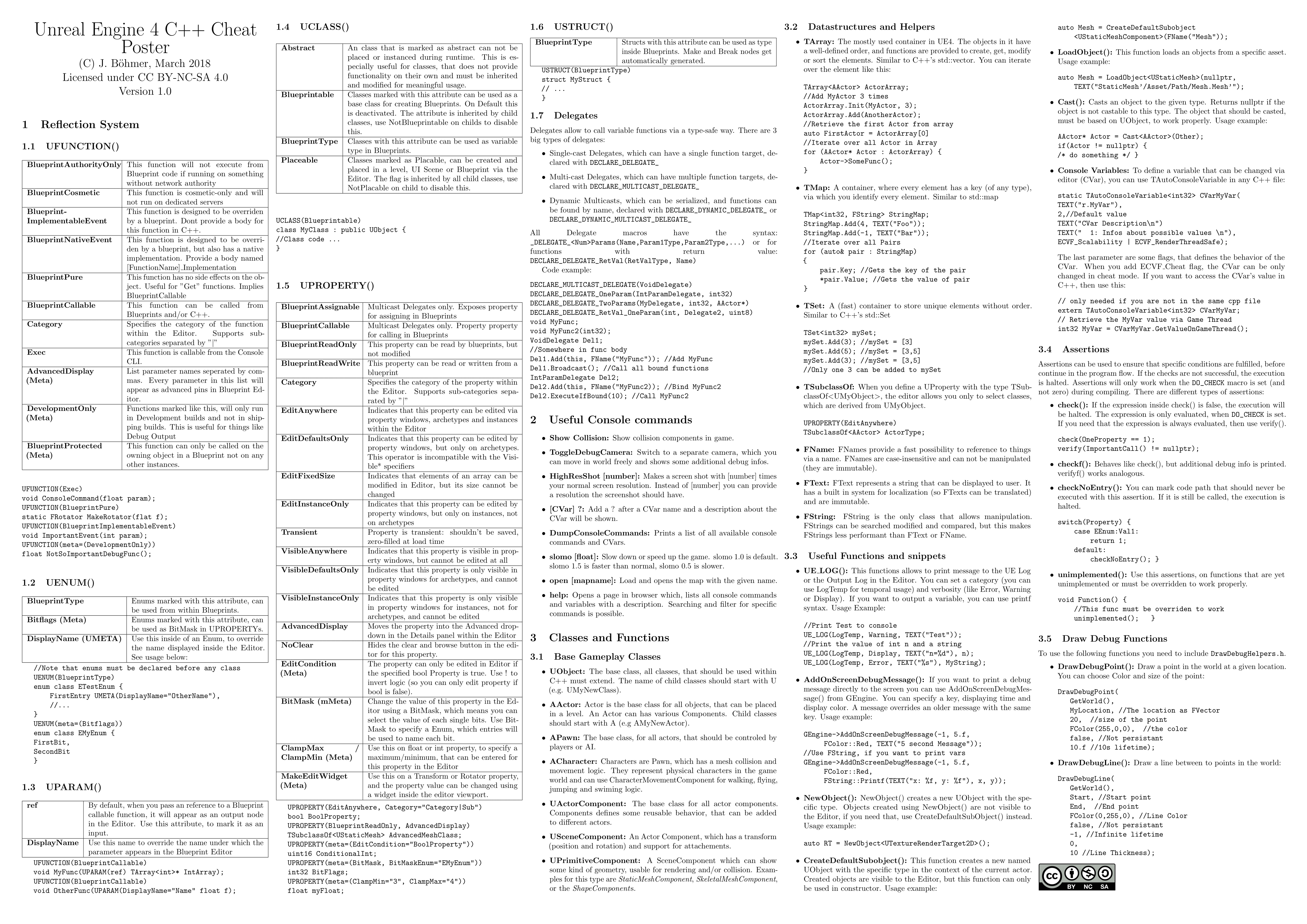 jbtronics - CheatSheet Poster