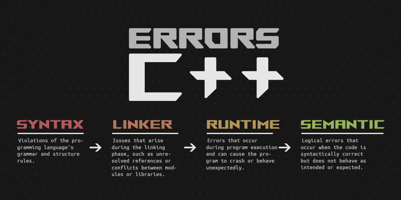 Common Errors