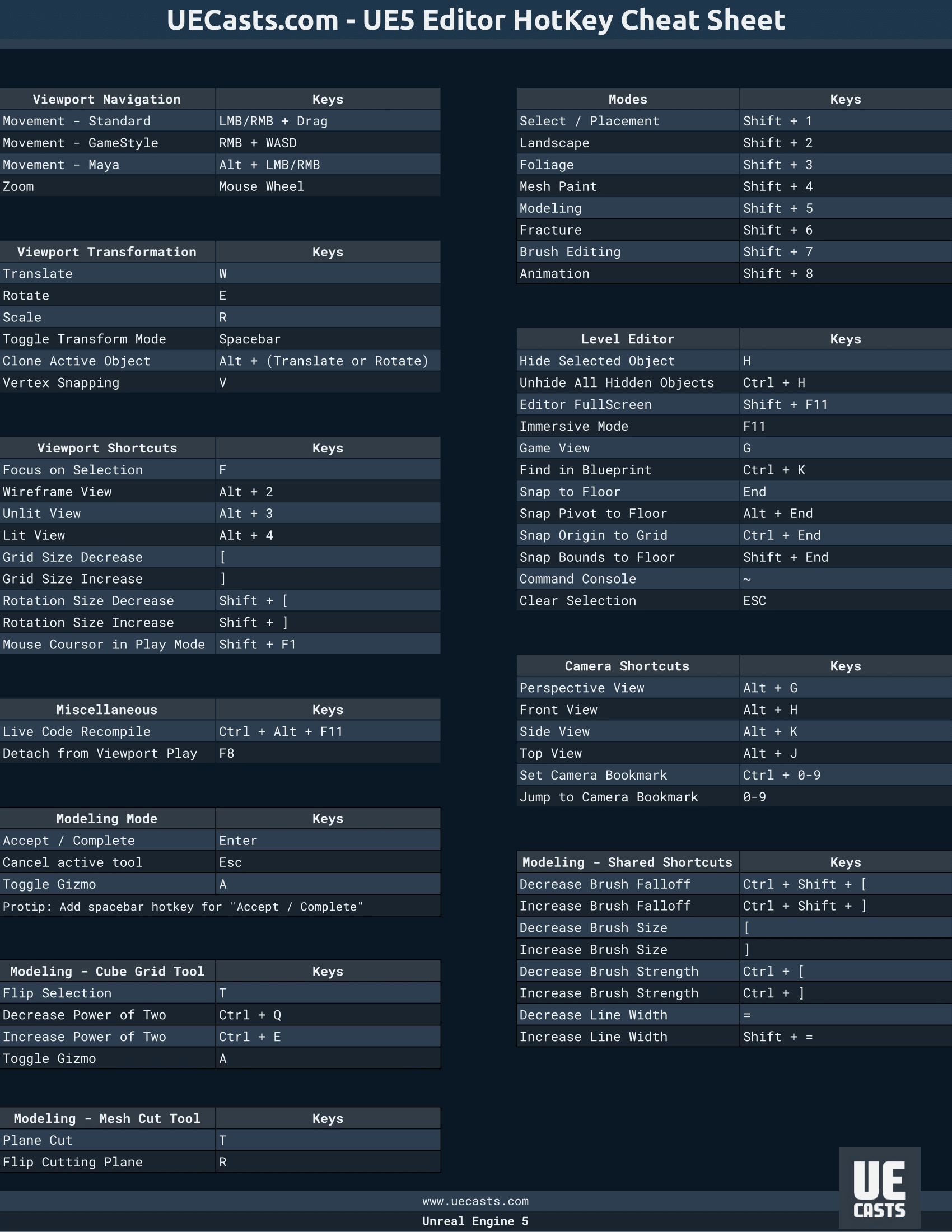 Winslow - Unreal Engine 5 Editor CheatSheet Dark Theme