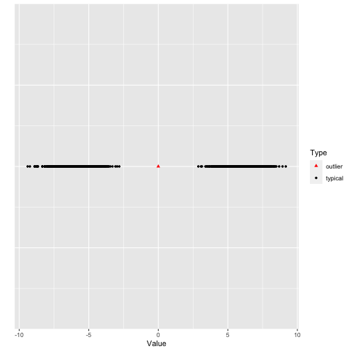 plot of chunk onedim