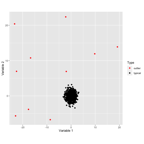 plot of chunk twodim