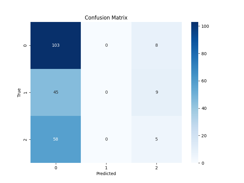 Confusion Matrix