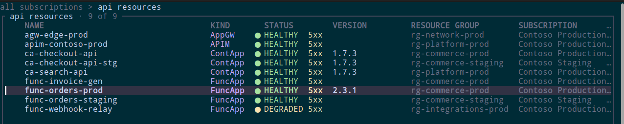 API resources across subscriptions, with health badges