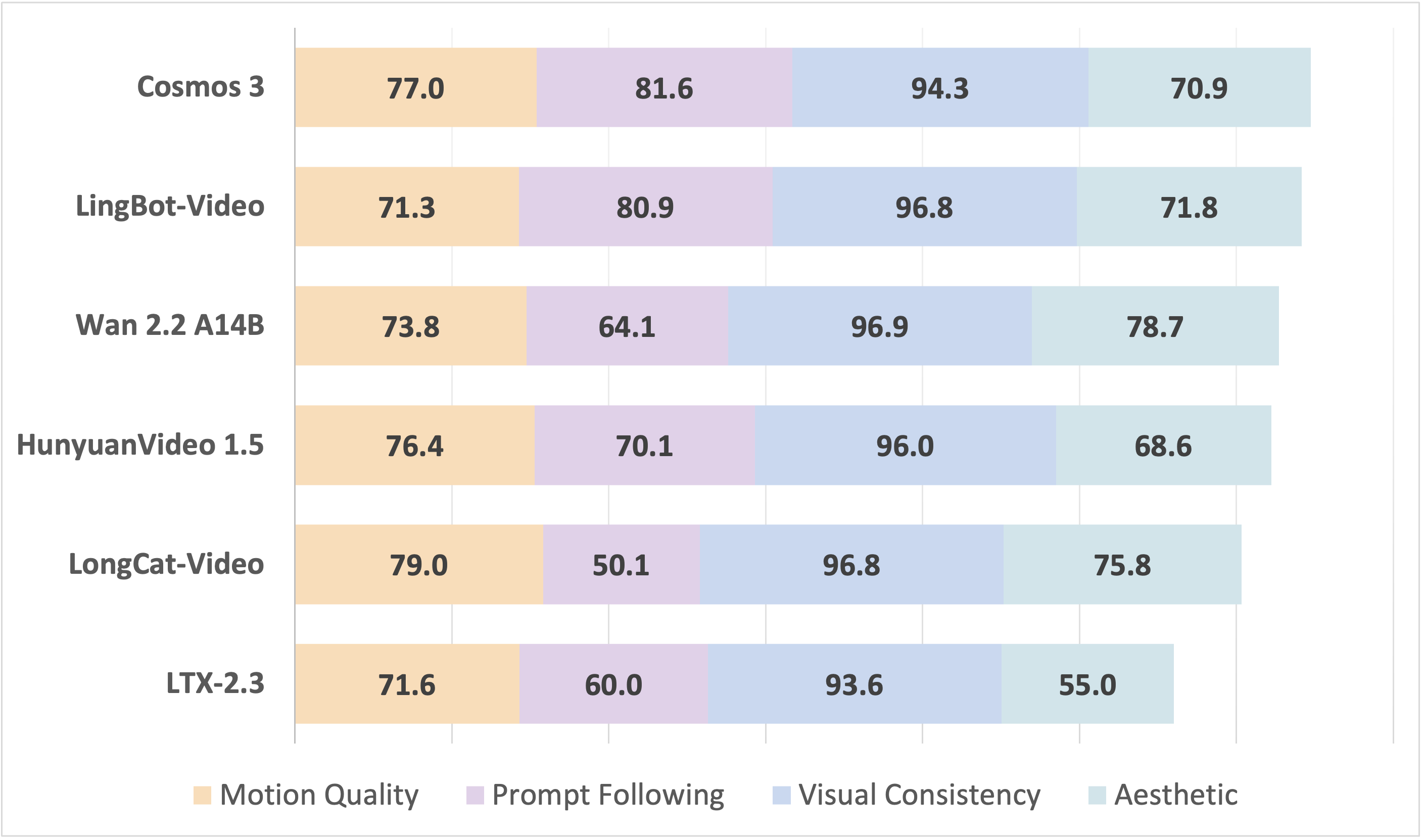 T2V Quality Score