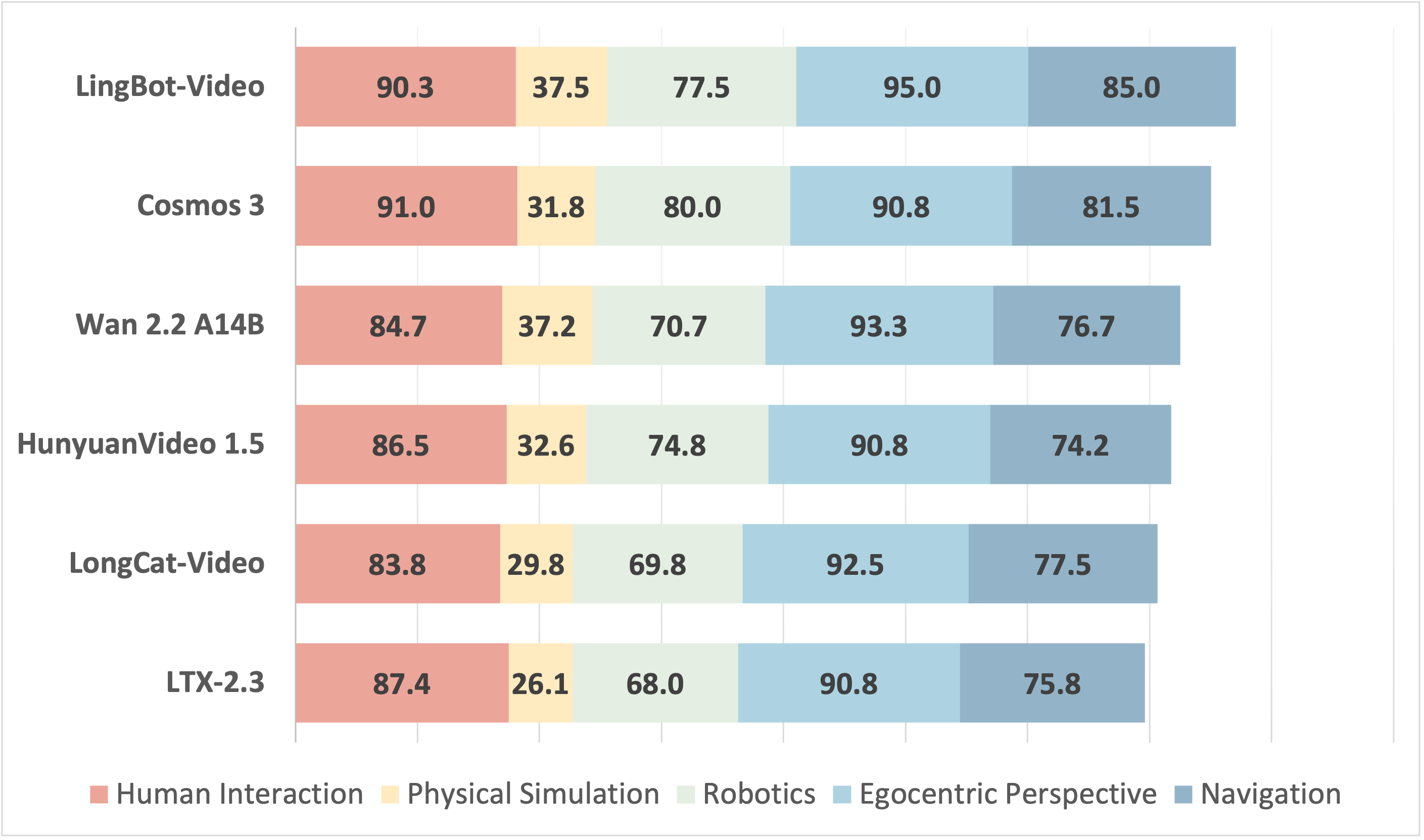 TI2V Domain Score