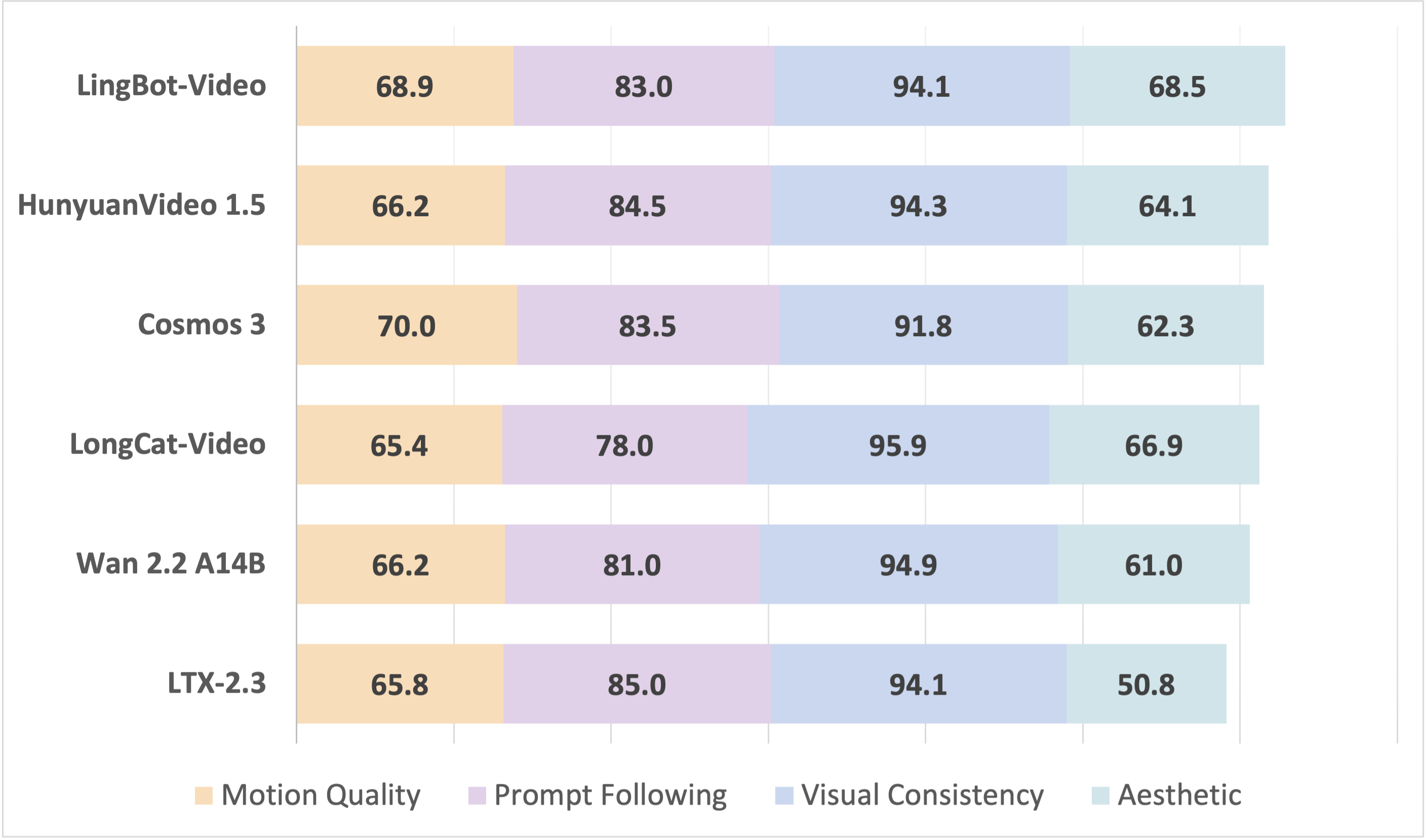 TI2V Quality Score
