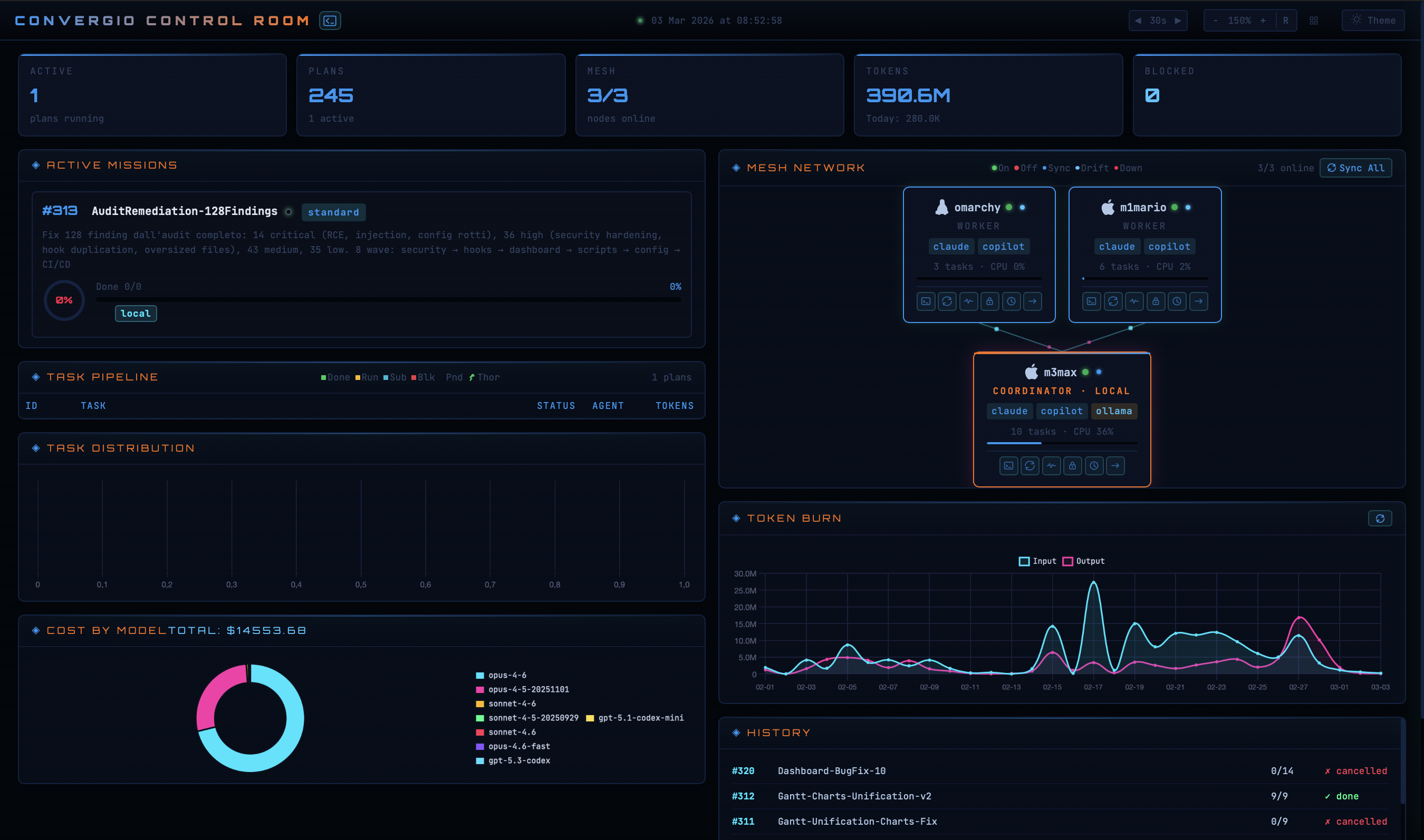 Convergio Control Room — Cost analytics, token burn, and plan history
