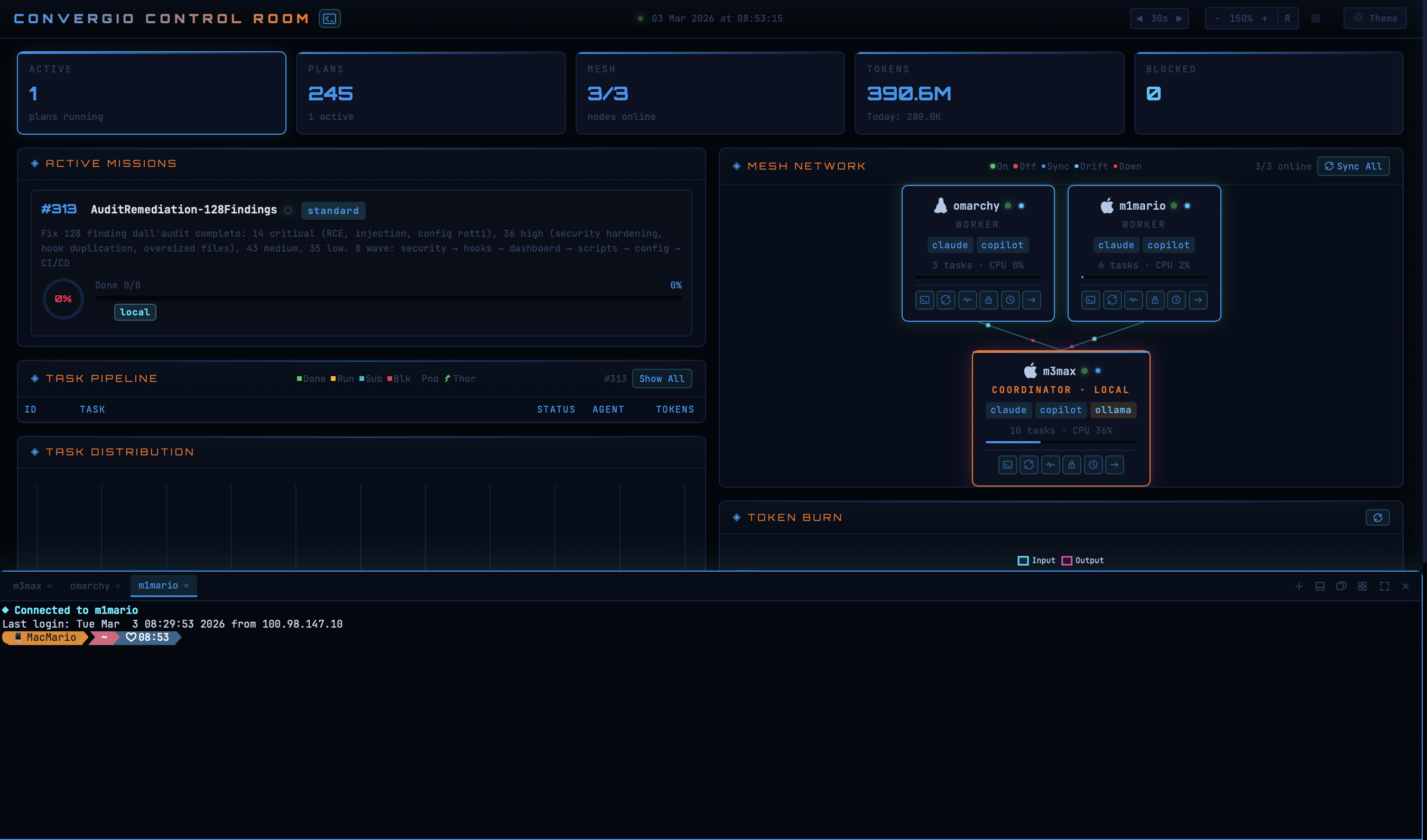 Convergio Control Room — Overview with mesh network, active missions, task pipeline, and integrated terminal