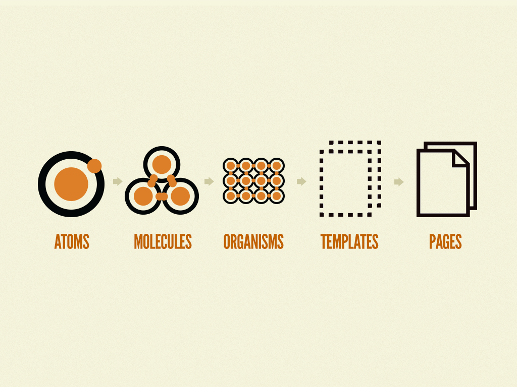 Image that explain atomic design