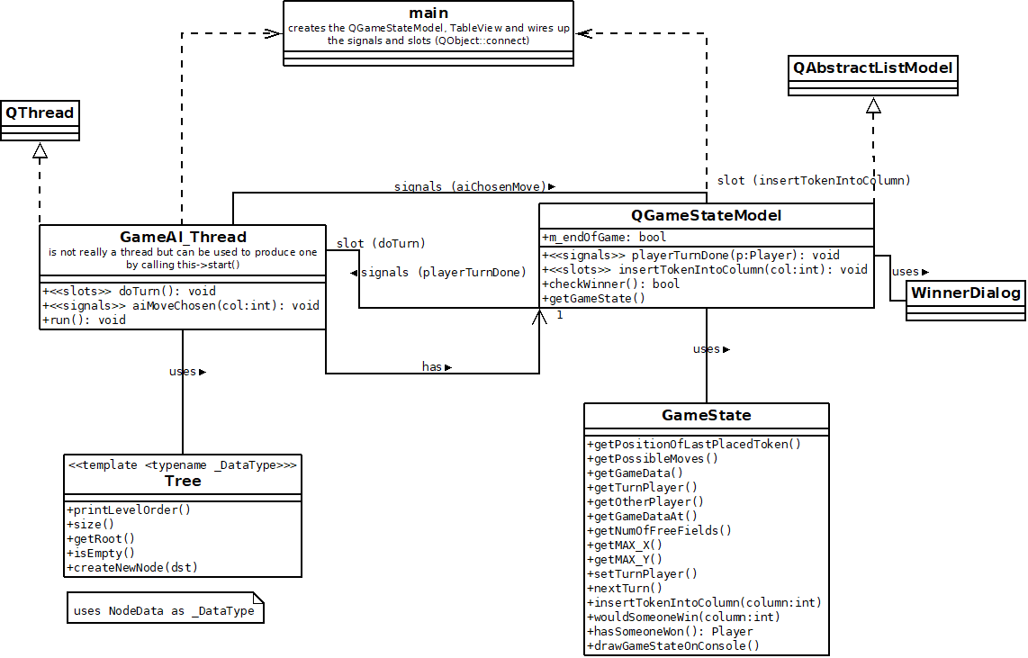 UML-class diagram