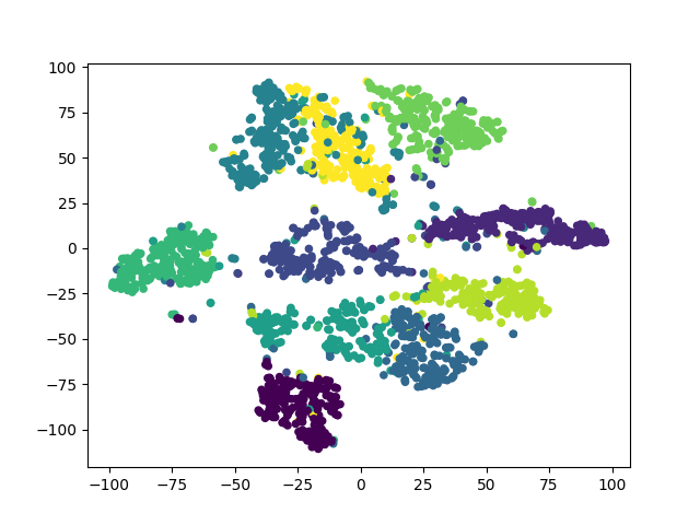 pytorch result