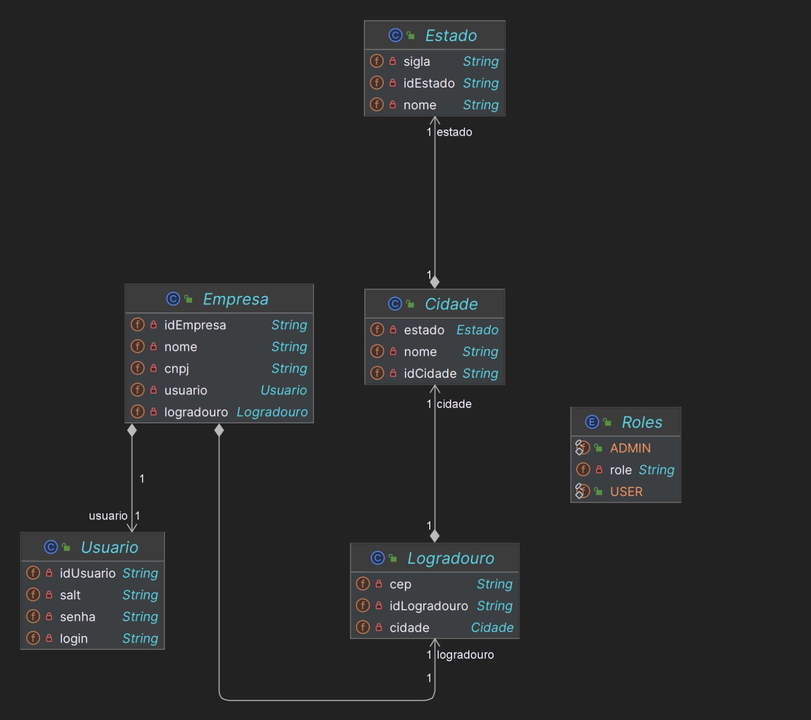 Diagrama de entidades