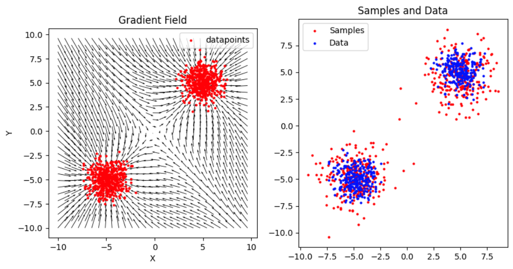 Gradient field