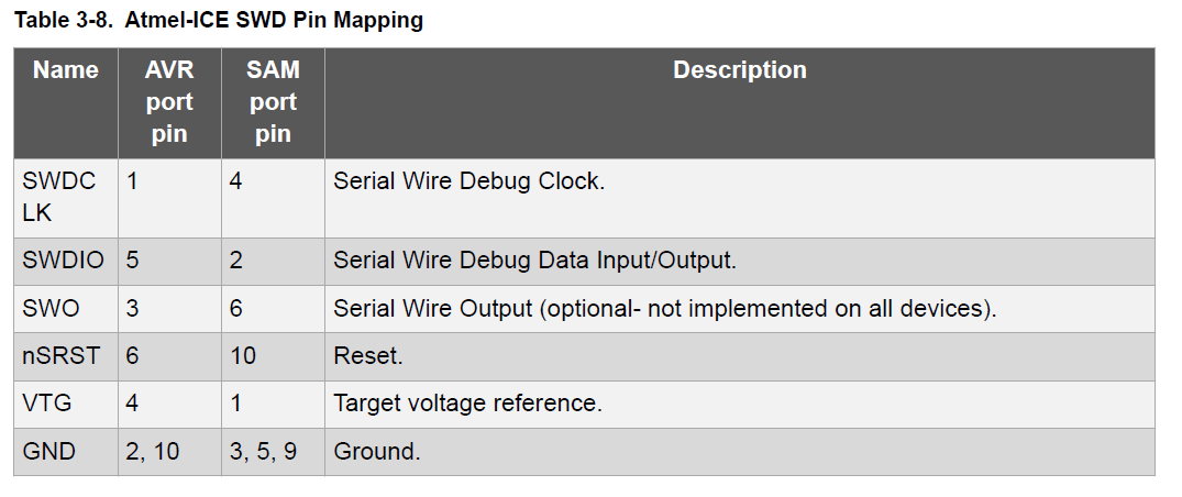 Atmel ICE SWD pinout