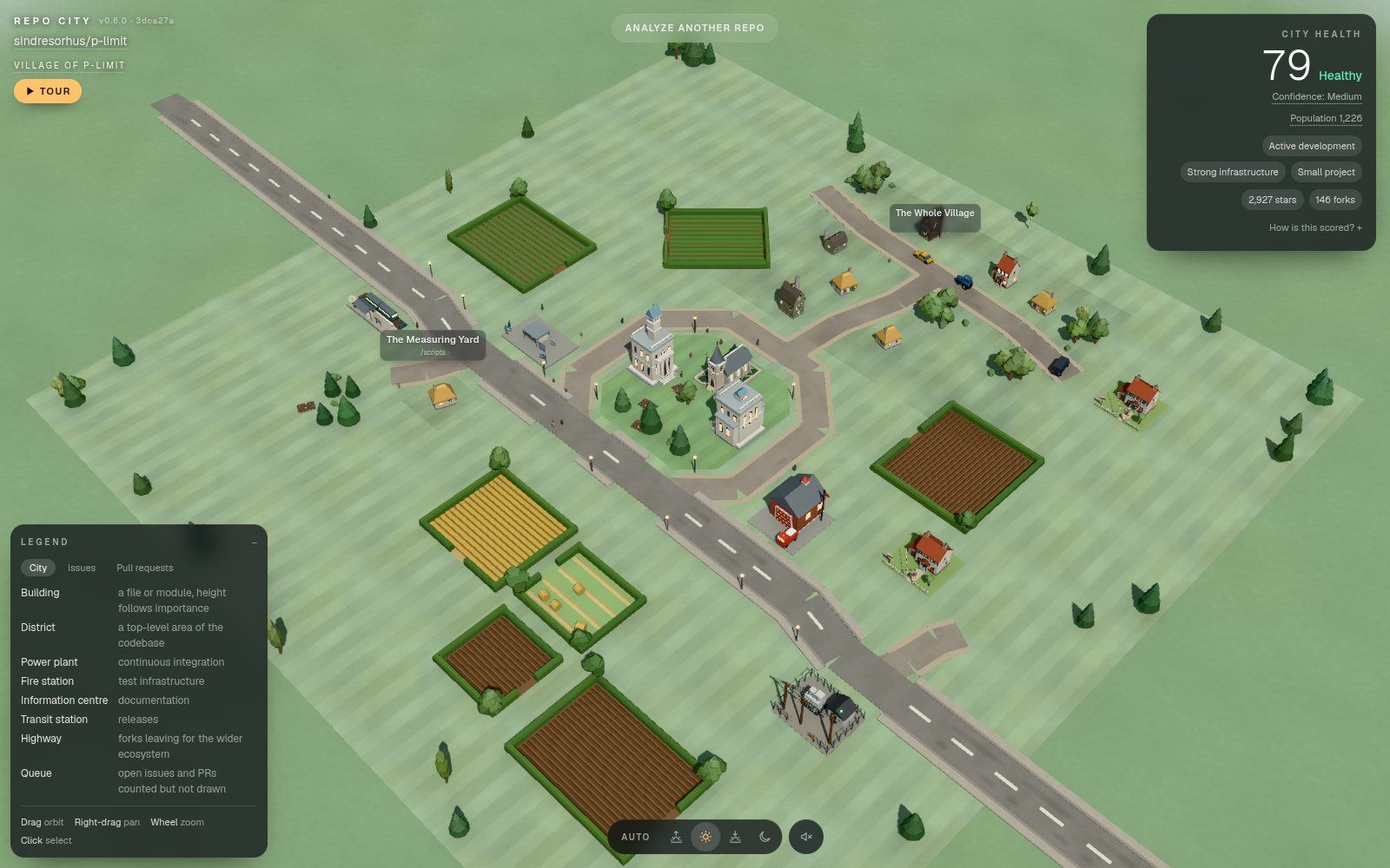 Village of p-limit: a green with a chapel, a lane loop, cottages and ploughed fields