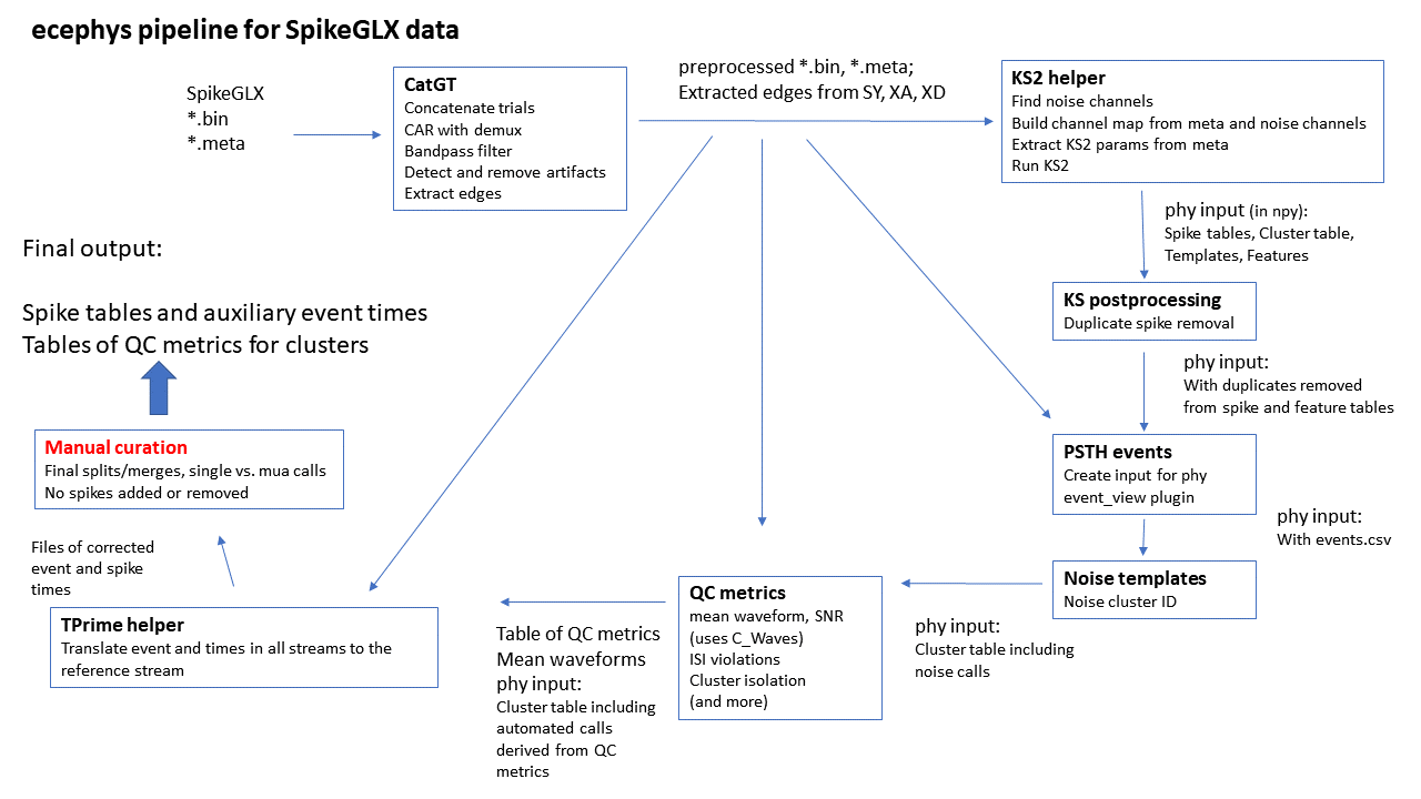 ece_pipeline_cartoon