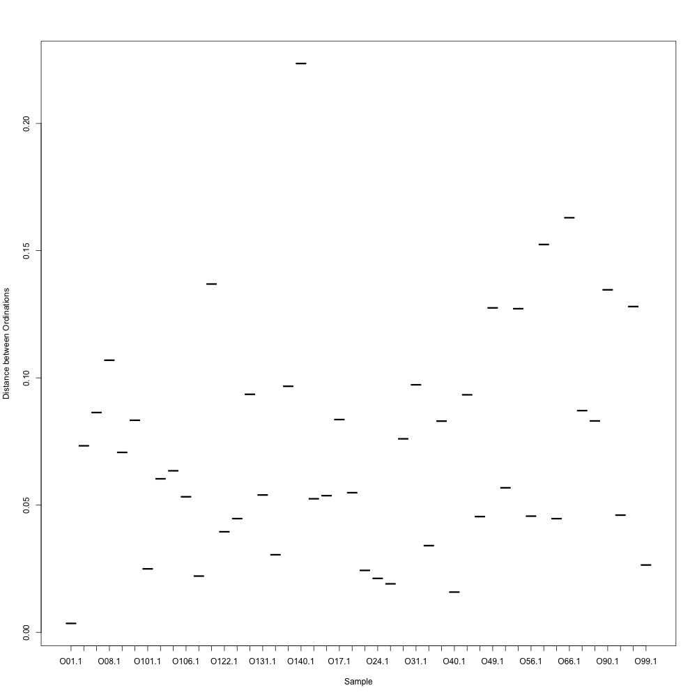 0.7-normalized-distances