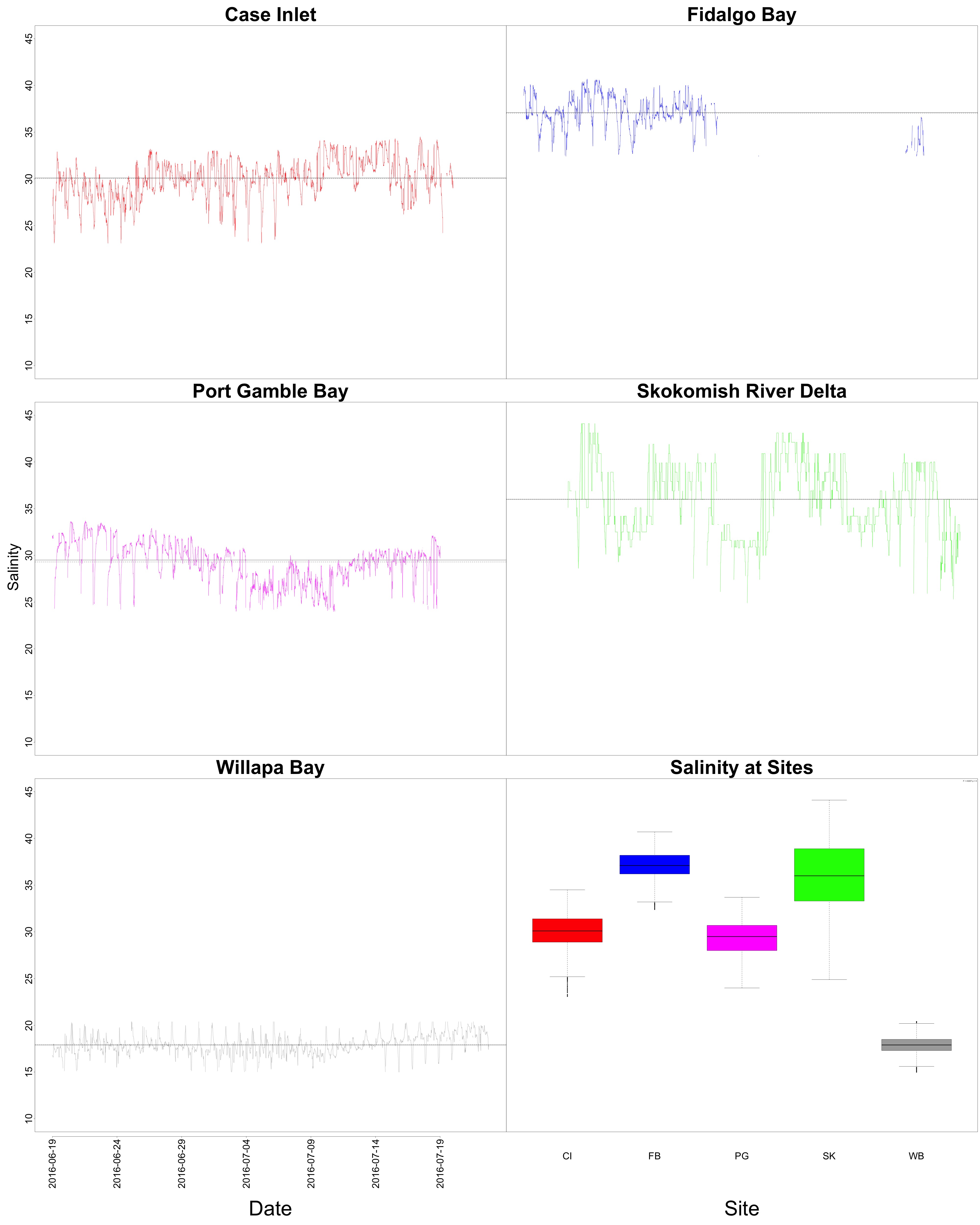 salinity-timeseries