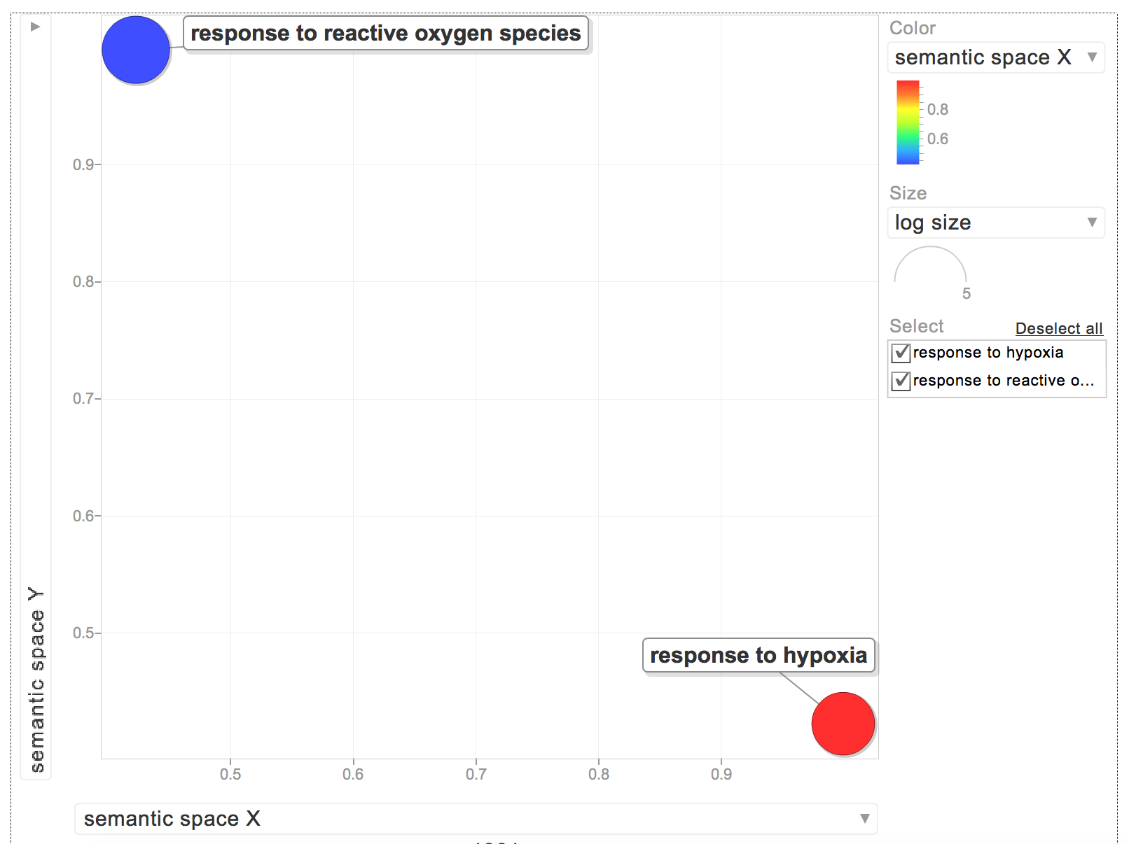 biologicalprocesses