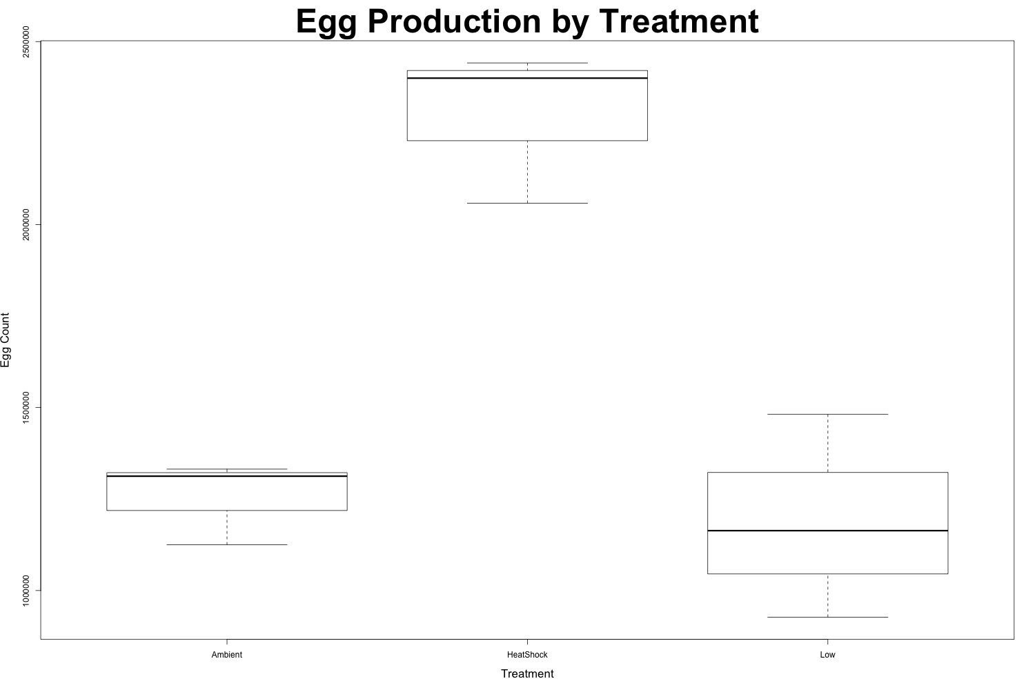 eggproduction