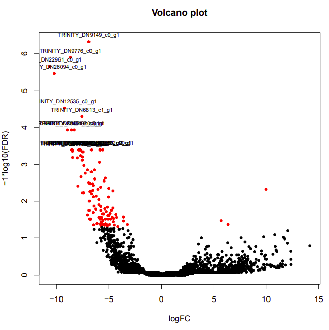 infected-uninfected volcano plot