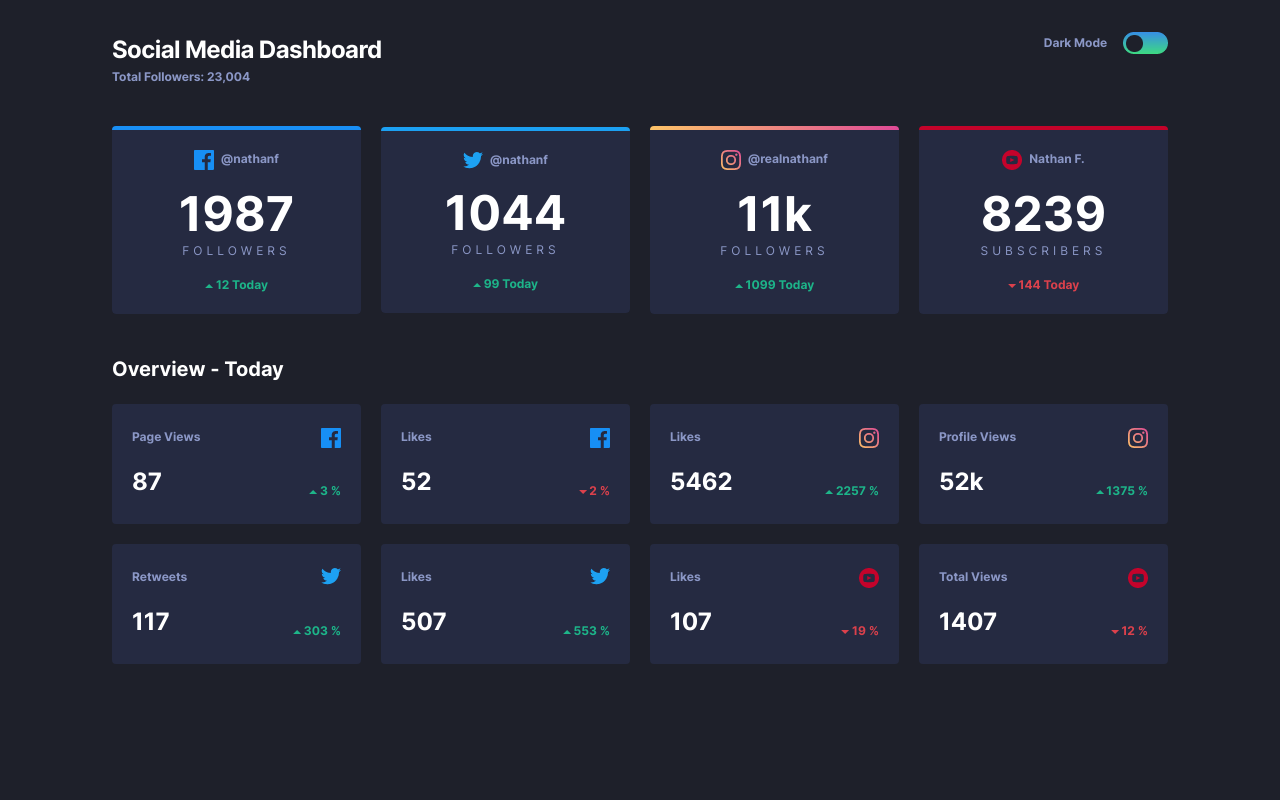 Social Media Dashboard with Theme Switcher preview