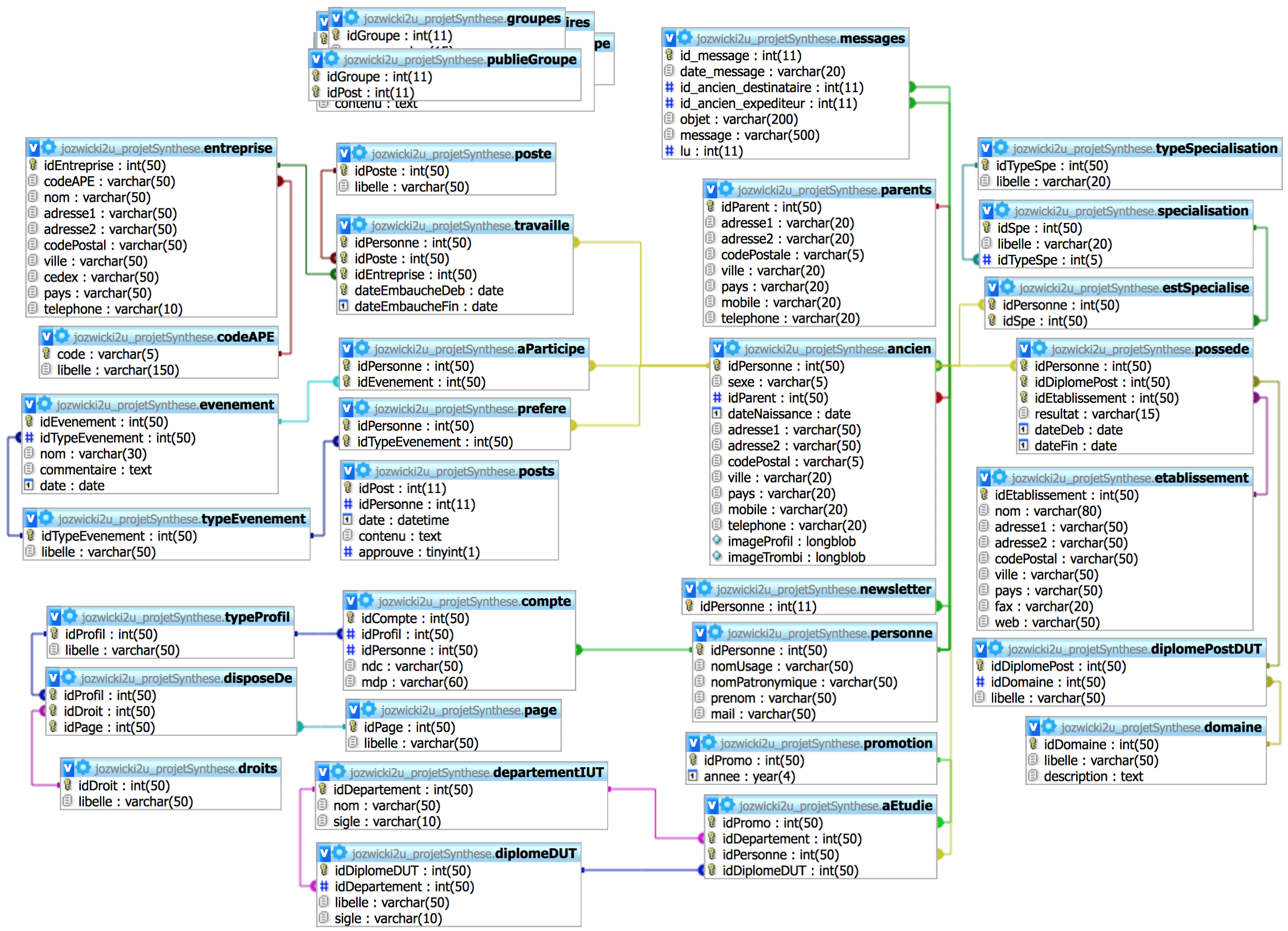 schema