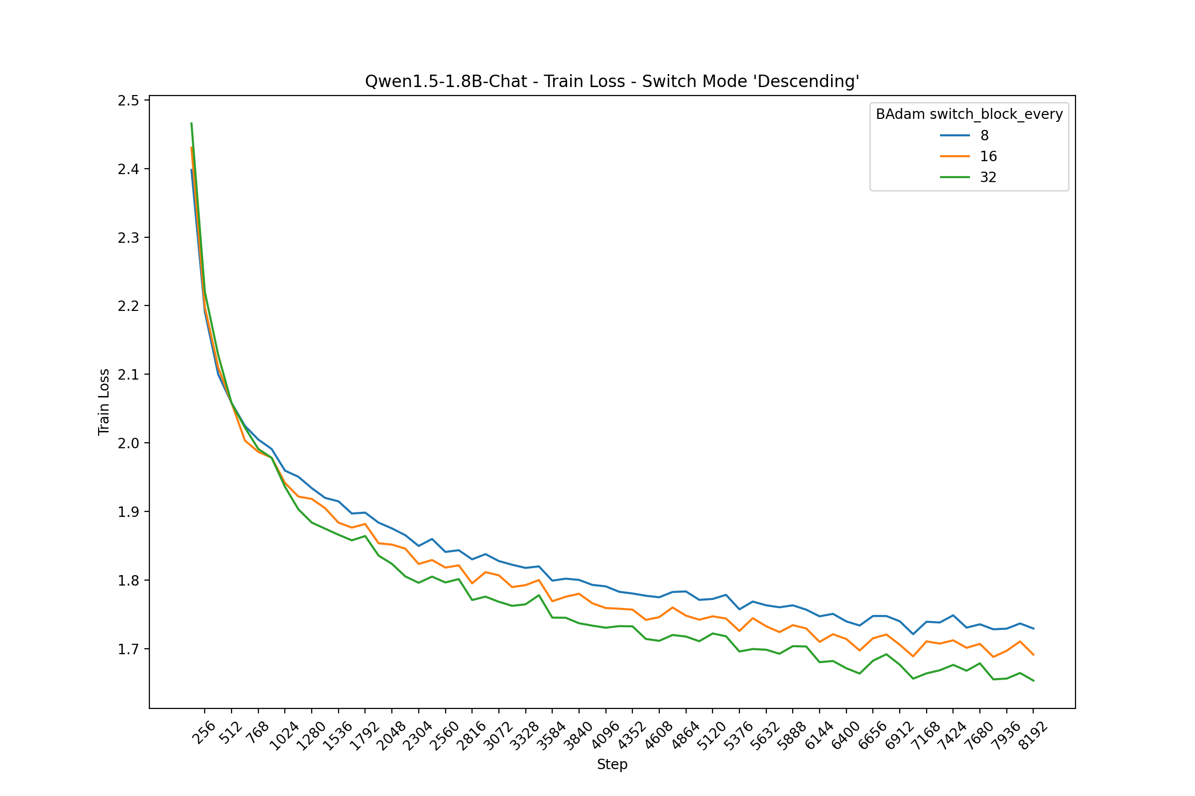 ScandEval Dutch NLG Leaderboard Score