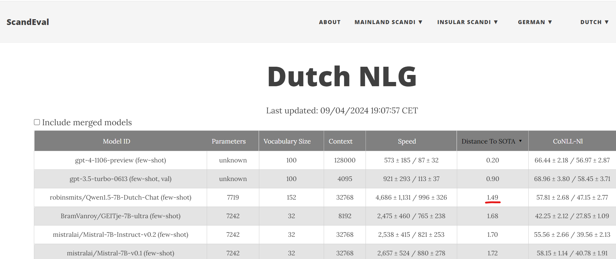 ScandEval Dutch NLG Leaderboard Score