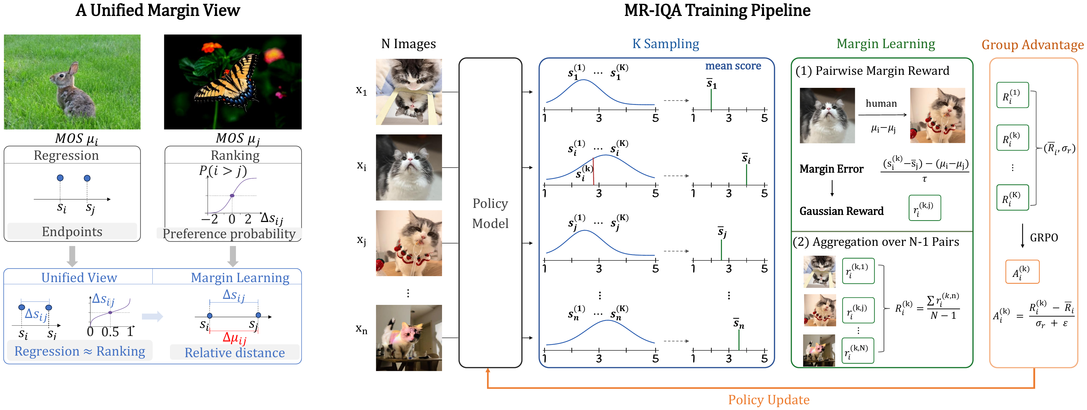 MR-IQA unified margin view and training pipeline