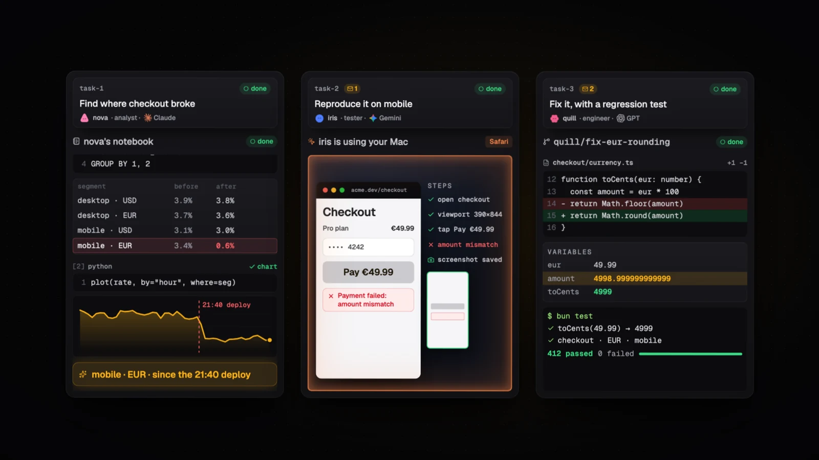 Three agents in parallel: nova's notebook finds the drop is mobile, euro, since the 21:40 deploy; iris reproduces the failed payment in Safari on the Mac and saves a screenshot; quill fixes a euro rounding bug in its own git worktree and 412 tests pass