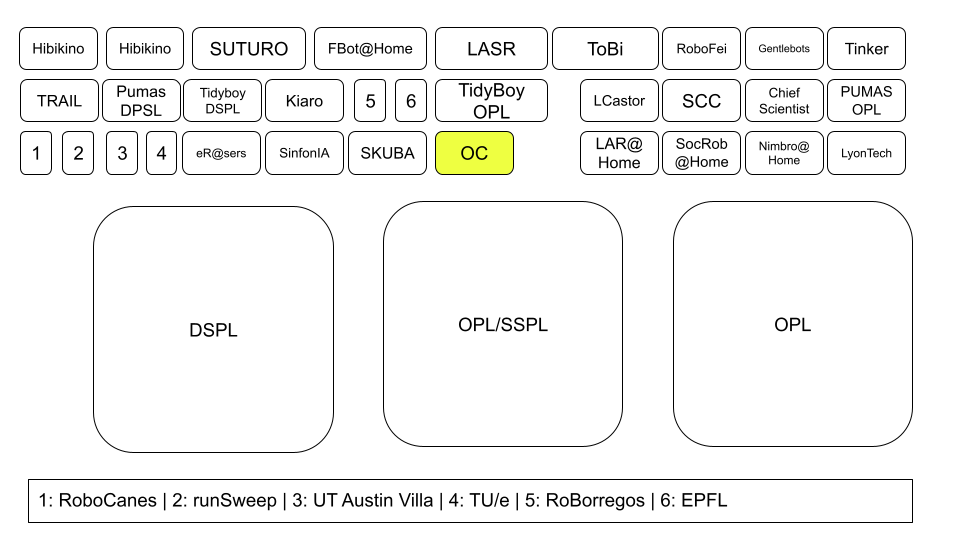 team_area_floorplan