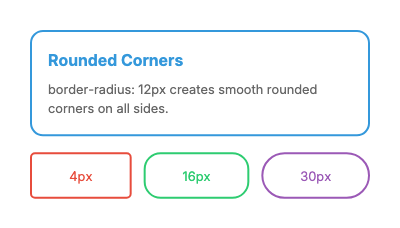 Border Radius