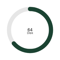 Progress chart