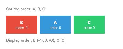 order negative
