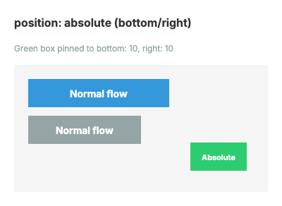 absolute bottom-right