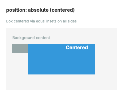 absolute centered
