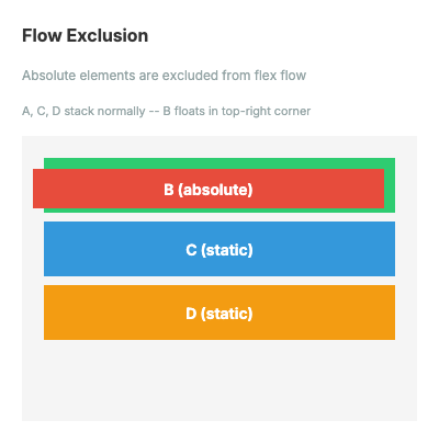 flow exclusion