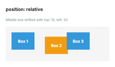 relative offset