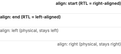 Text Alignment RTL