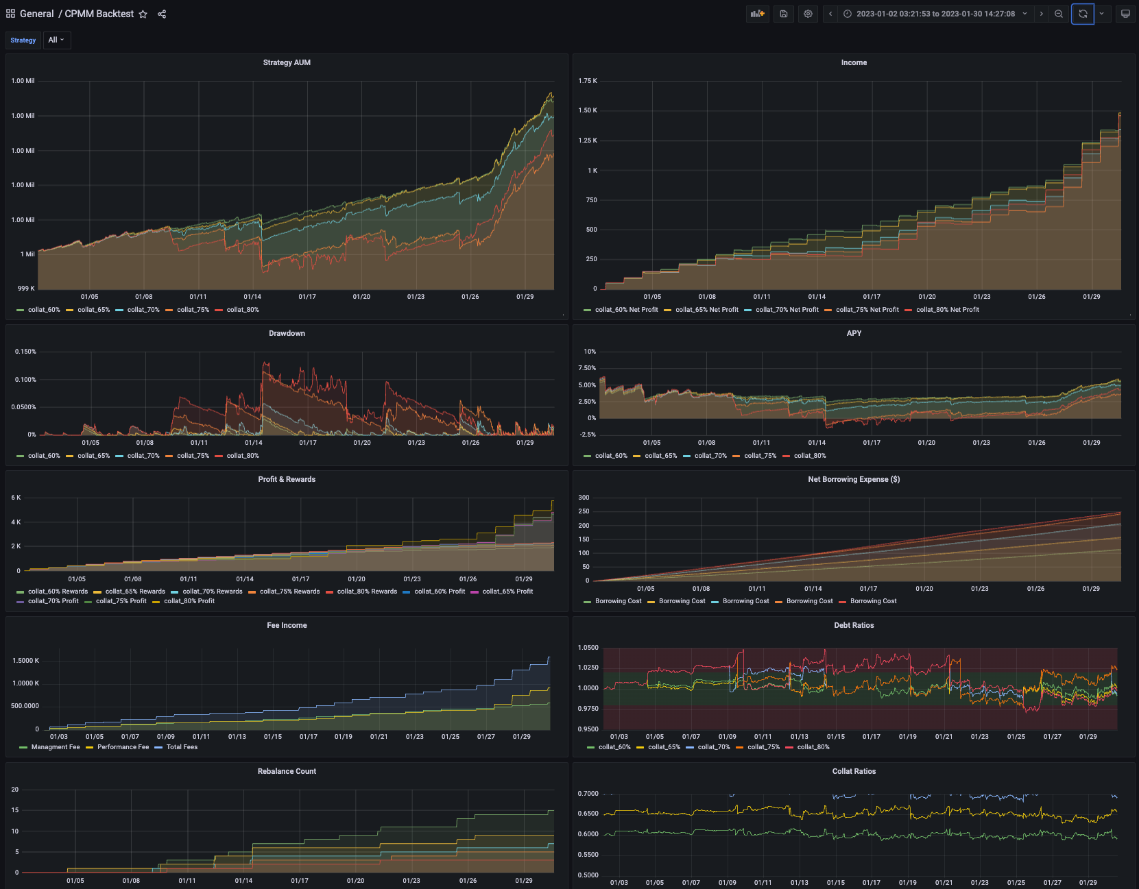 Grafana Screenshot