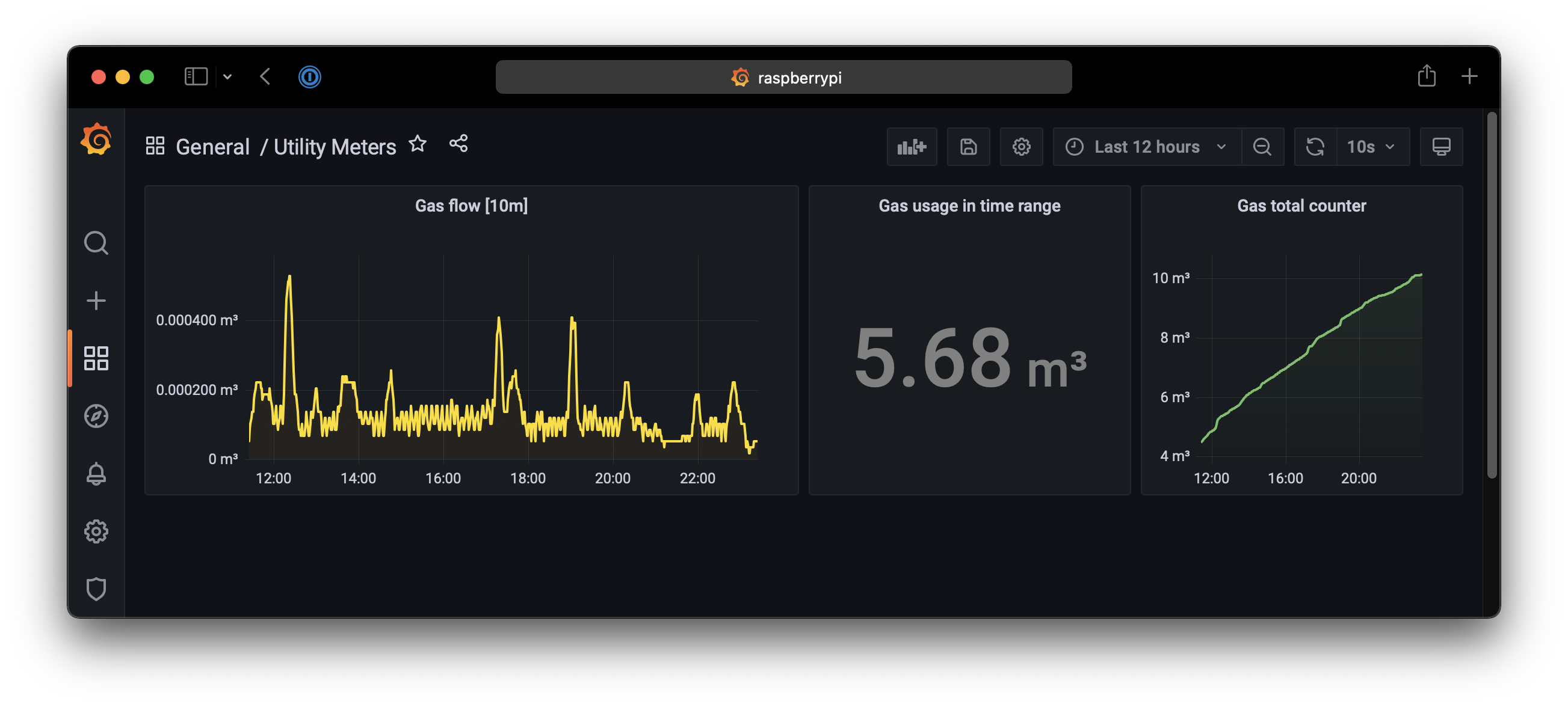 Grafana