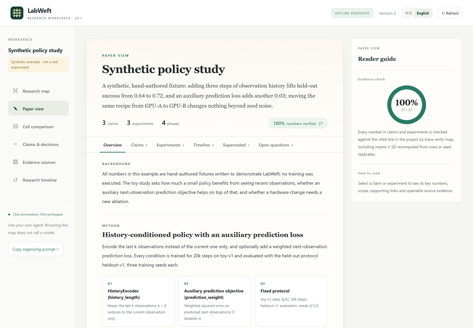 LabWeft paper-style research map with source-linked findings and experiment comparisons