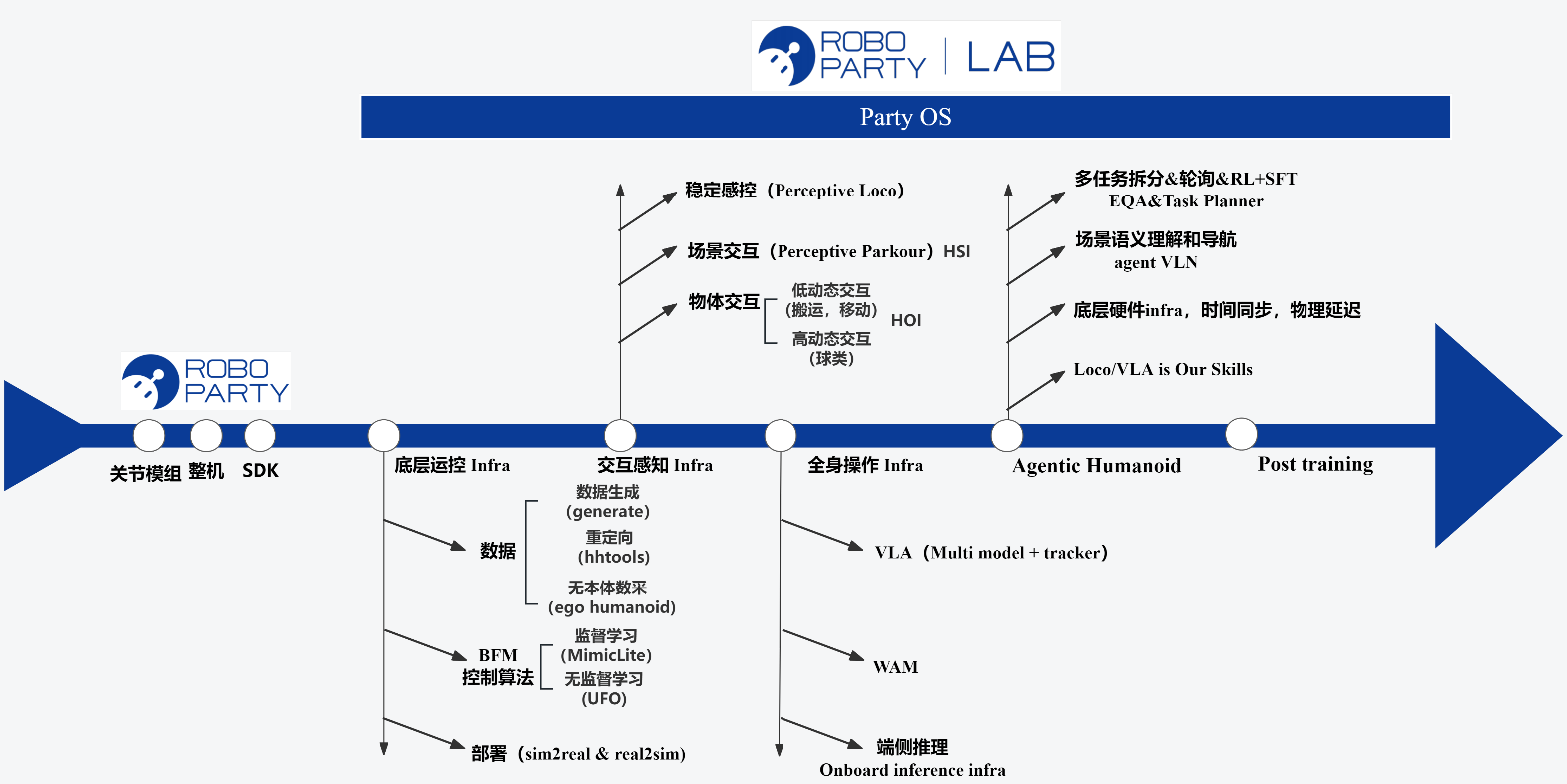 assets/party-os-roadmap.png